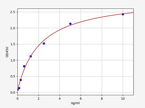 Mouse Oxytocin receptor ELISA Kit (MOFI00550)