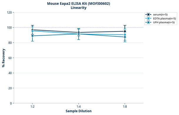 Mouse Eapa2 ELISA Kit (MOFI00602)