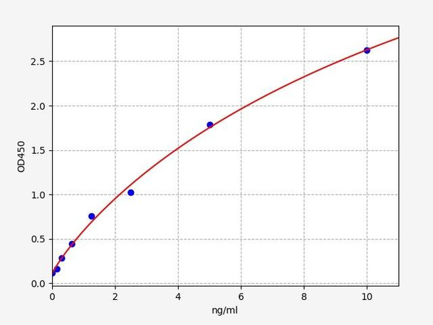 Mouse CHIA/Acidic mammalian chitinase ELISA Kit (MOFI00610)