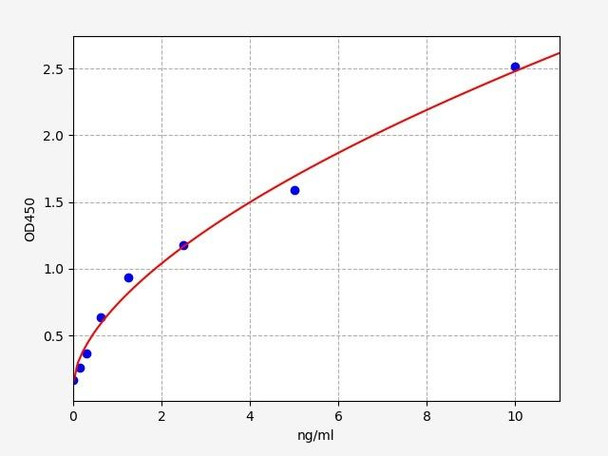 Mouse Calmodulin ELISA Kit (MOFI00690)