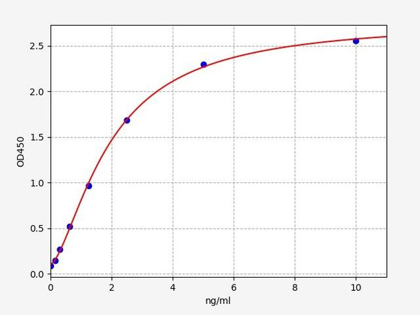 Mouse Cholecystokinin A Receptor/CCKAR ELISA Kit (MOFI00702)