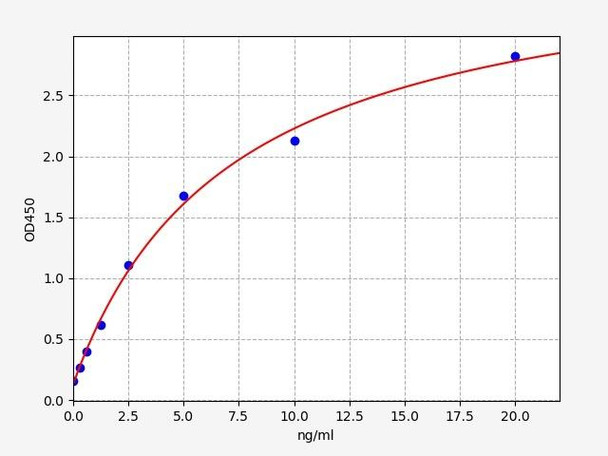 Mouse Cannabinoid R1/CB1/CNR1 ELISA Kit (MOFI00730)