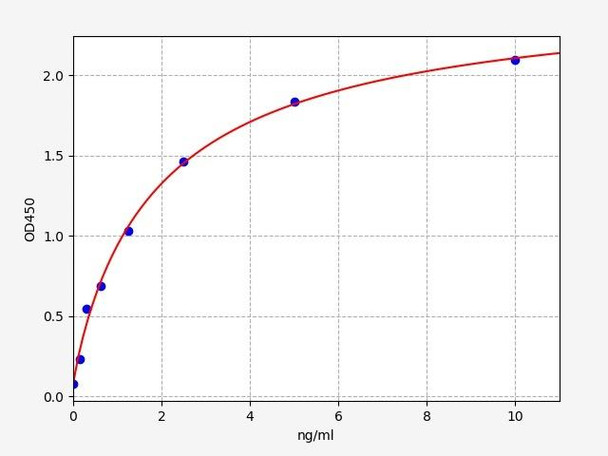 Mouse CRT/Calreticulin ELISA Kit (MOFI00746)