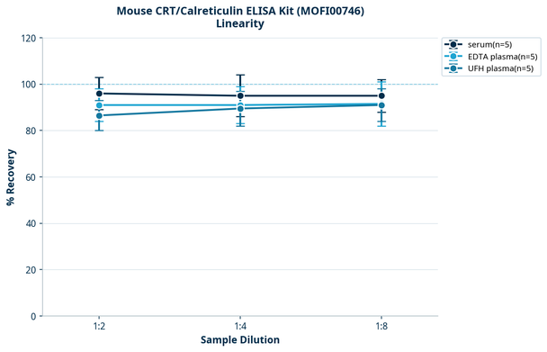 Mouse CRT/Calreticulin ELISA Kit (MOFI00746)