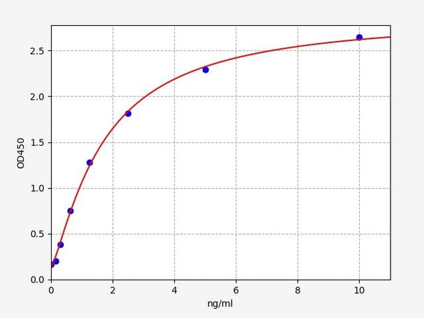 Mouse Beta Catenin/CTNNb1 ELISA Kit (MOFI00751)
