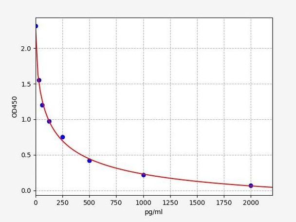 Aldosterone ELISA Kit (UNFI0050)