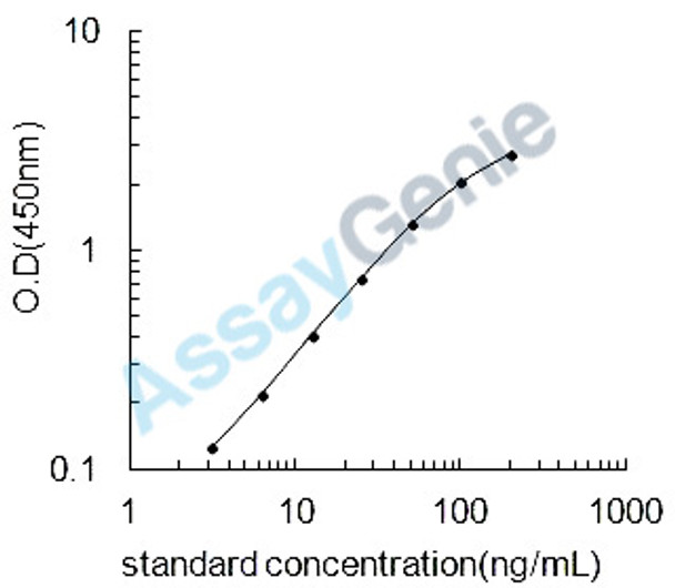 Human Beta-2-microglobulin (B2M) ELISA Kit (HUEB0004)