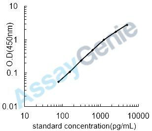 Human Insulin-like growth factor I (IGF1) ELISA Kit (HUEB0012)