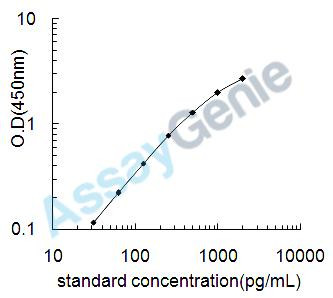 Human IL-12B ELISA Kit (HUEB0018)