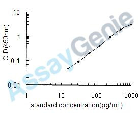 Human Pro-IL-16 ELISA Kit (HUEB0022)