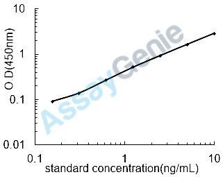 Human Lutropin subunit beta (LHB) ELISA Kit (HUEB0044)