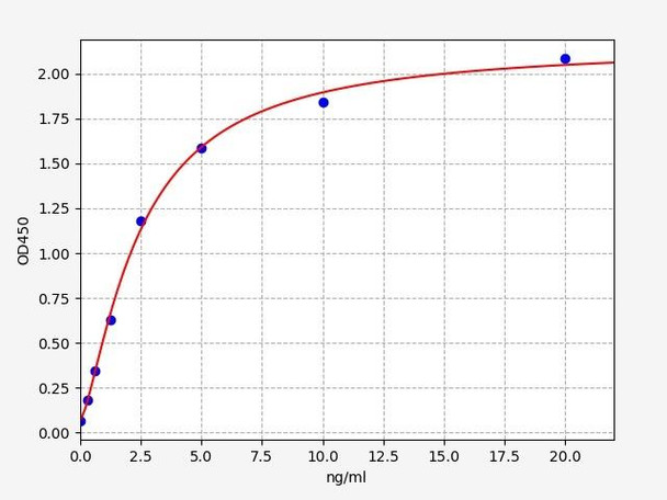 Human GFAP ELISA Kit