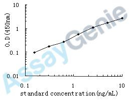 Human E-selectin (SELE) ELISA Kit (HUEB0108)