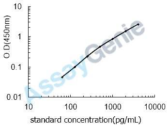 Human Heparin-binding growth factor 1 (FGF1) ELISA Kit (HUEB0111)