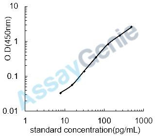 Human Interferon alpha-1/13 (IFNA1) ELISA Kit (HUEB0112)