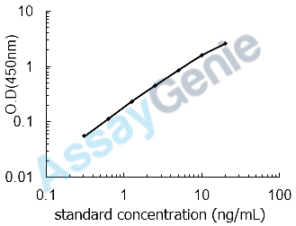 Human Glial fibrillary acidic protein (GFAP) ELISA Kit (HUEB0122)