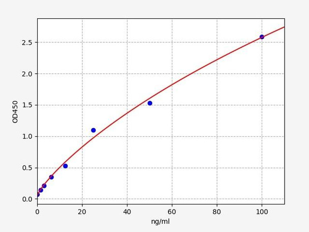 Human ACC / Acetyl-CoA Carboxylase ELISA Kit