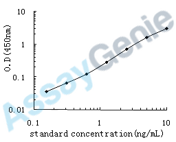 Human Angiopoietin-1 receptor (TEK) ELISA Kit (HUEB0151)