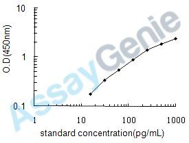 Human Tumor necrosis factor receptor superfamily member 1A (TNFRSF1A) ELISA Kit (HUEB0155)