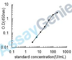 Human Mucin-16 (MUC16) ELISA Kit (HUEB0165)