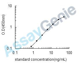 Human Muellerian-inhibiting factor (AMH) ELISA Kit (HUEB0172)