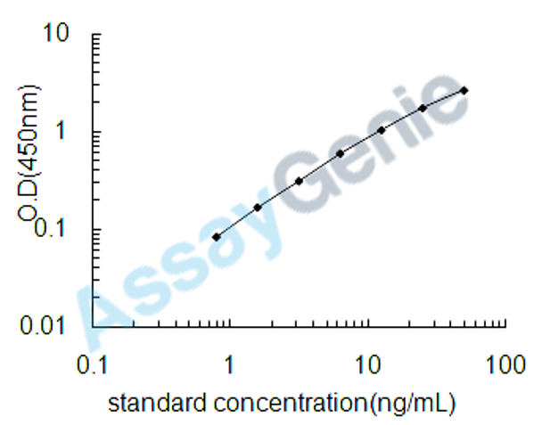 Human Beta-2-glycoprotein 1 (APOH) ELISA Kit (HUEB0177)