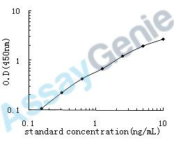 Human Gamma-enolase (ENO2) ELISA Kit (HUEB0193)