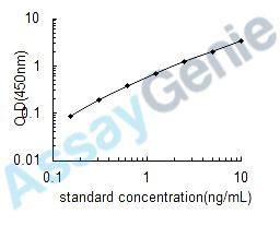 Human Adiponectin (ADIPOQ) ELISA Kit (HUEB0202)