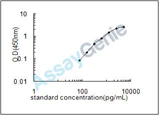 Human Epidermal growth factor receptor (EGFR) ELISA Kit (HUEB0211)