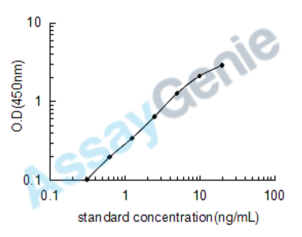 Human Scavenger receptor cysteine-rich type 1 protein M130 (CD163) ELISA Kit (HUEB0284)