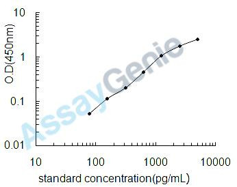 Human Tumor necrosis factor ligand superfamily member 14 (TNFSF14) ELISA Kit (HUEB0306)