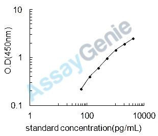 Human Tyrosine-protein kinase receptor UFO (AXL) ELISA Kit (HUEB0314)