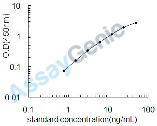 Human CD276 antigen (CD276) ELISA Kit (HUEB0319)