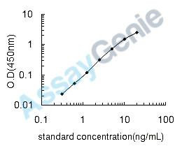 Human Caspase-9 (CASP9) ELISA Kit (HUEB0339)