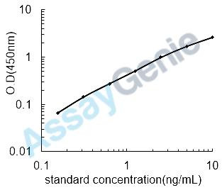 Human CD44 antigen (CD44) ELISA Kit (HUEB0342)