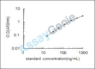 Human Complement C2 (C2) ELISA Kit (HUEB0370)