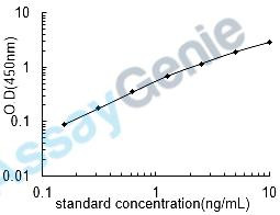 Human Caspase-8 (CASP8) ELISA Kit (HUEB0375)