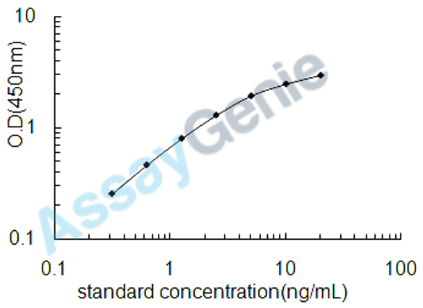 Human Antigen KI-67 (MKI67) ELISA Kit (HUEB0377)