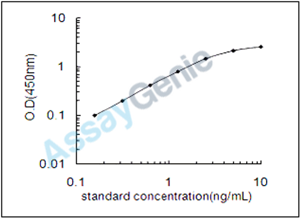 Human Tumor necrosis factor receptor superfamily member 10C (TNFRSF10C) ELISA Kit (HUEB0390)