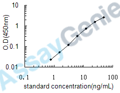 Human Carcinoembryonic antigen-related cell adhesion molecule 5 (CEACAM5) ELISA Kit (HUEB0392)