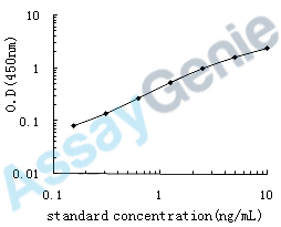 Human CD166 antigen (ALCAM) ELISA Kit (HUEB0403)