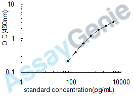 Human Chemokine XC receptor 1 (XCR1) ELISA Kit (HUEB0407)