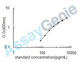 Human Glia-activating factor (FGF9) ELISA Kit (HUEB0414)