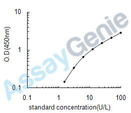Human N-acetyl-beta-D-glucosaminidase (NAG) ELISA Kit (HUEB0419)