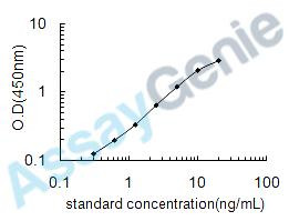 Human Laminin subunit alpha-1 (LAMA1) ELISA Kit (HUEB0424)