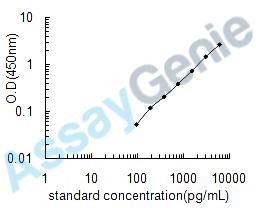 Human Neurotrophin-4 (NTF4) ELISA Kit (HUEB0426)