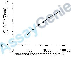 Human Fibulin-1 (FBLN1) ELISA Kit (HUEB0435)
