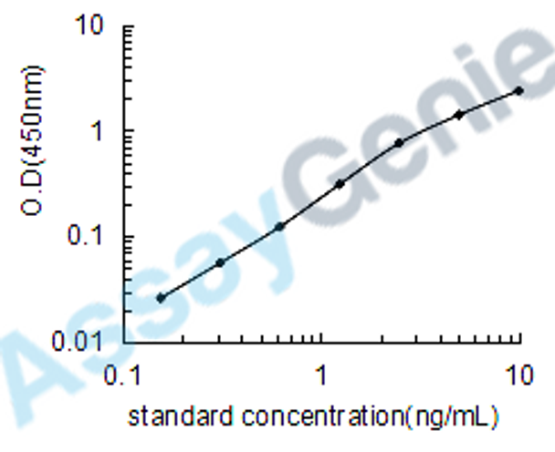 Human Serpin B4 (SERPINB4) ELISA Kit (HUEB0442)