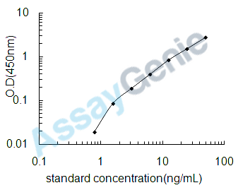 Human Prostaglandin-H2 D-isomerase (PTGDS) ELISA Kit (HUEB0450)