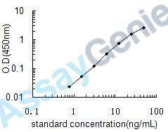 Human Beta-mannosidase (MANBA) ELISA Kit (HUEB0475)